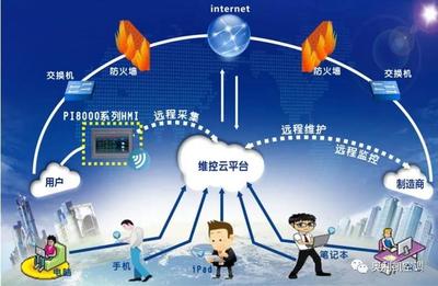 奧利凱空調(diào)攜手網(wǎng)絡(luò)技術(shù)服務(wù)，助力濰坊于河智能大棚升級智慧農(nóng)業(yè)