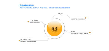 網絡技術服務 連接未來，賦能數字時代